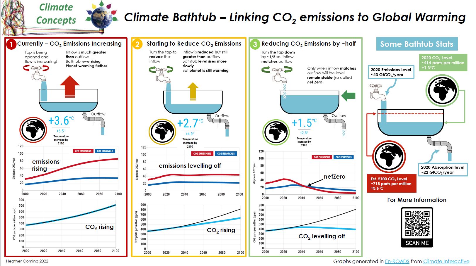 Concept 2 – Heather Comina